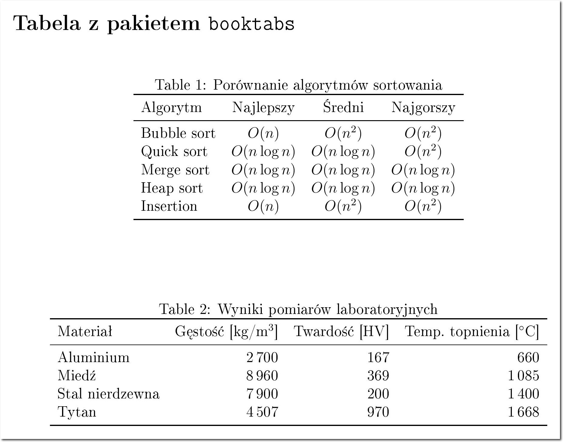Tabele LaTeX z pakietem booktabs — algorytmy sortowania i pomiary laboratoryjne
