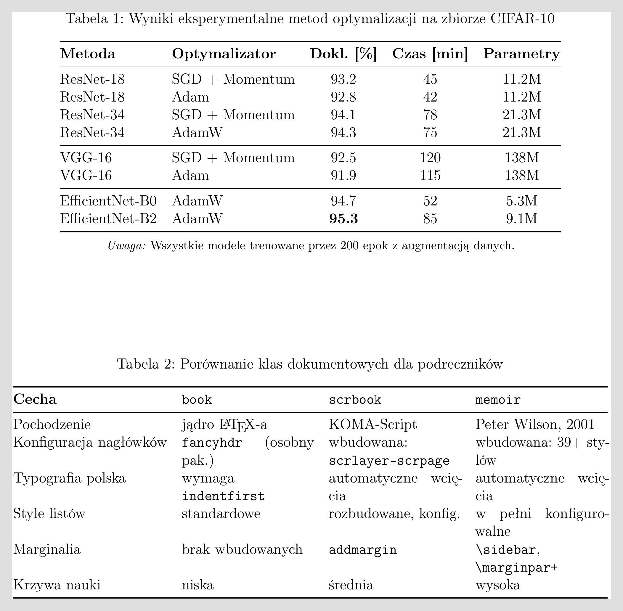 Tabele w podręczniku — booktabs z profesjonalnymi liniami, tabularx z porównaniem klas