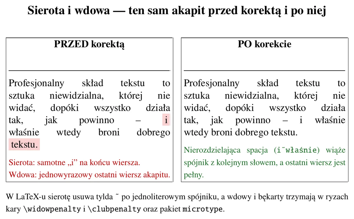 Porównanie dwóch kolumn tekstu — po lewej akapit z sierotą i wdową, po prawej ten sam akapit po poprawnym łamaniu.